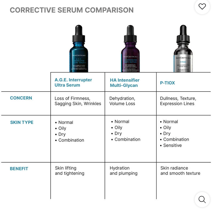 SkinCeuticals AGE Interrupter Ultra Serum